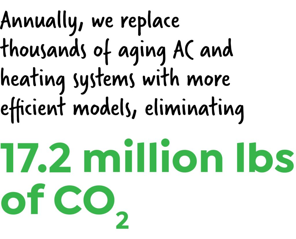 Text in green reads: "17.2 million lbs of CO₂" on a transparent background, reflecting our commitment to transparency and sustainability—learn more on our About Us page.